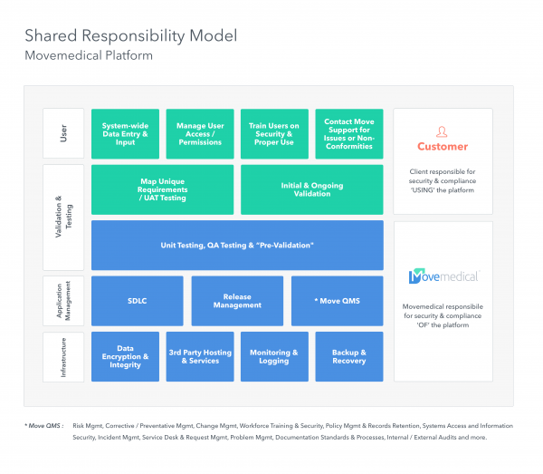 shared-responsibility-model-final2x
